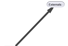 C/C++ Projects Dependency Graph